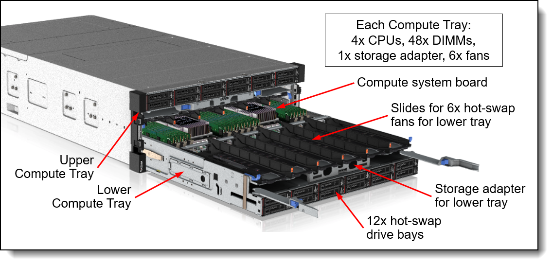 Lenovo ThinkSystem SR950 Server (Xeon SP Gen 2) Product Guide